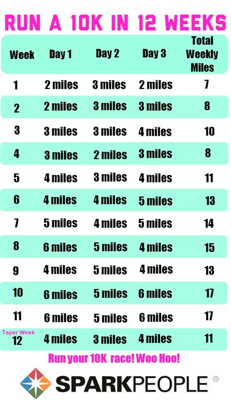 running 10km a day|10k a day challenge.